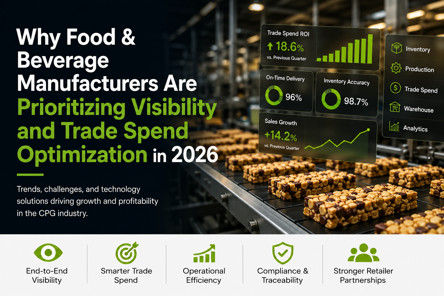 “Promotional graphic for a 2026 food and beverage industry trends article featuring a snack bar production line, green analytics dashboards showing trade spend ROI and inventory accuracy, and headline text reading ‘Why Food & Beverage Manufacturers Are Prioritizing Visibility and Trade Spend Optimization in 2026.’ Icons along the bottom represent visibility, operational efficiency, compliance, and retailer partnerships