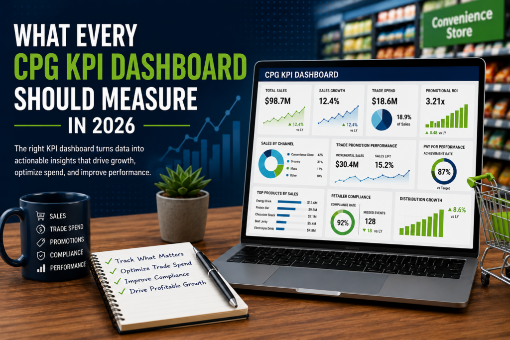 Laptop displaying a CPG KPI dashboard with sales, trade spend, promotional ROI, and retailer performance metrics in a convenience store environment. The image represents business intelligence, KPI reporting, trade promotion management, and data-driven decision making for CPG manufacturers.