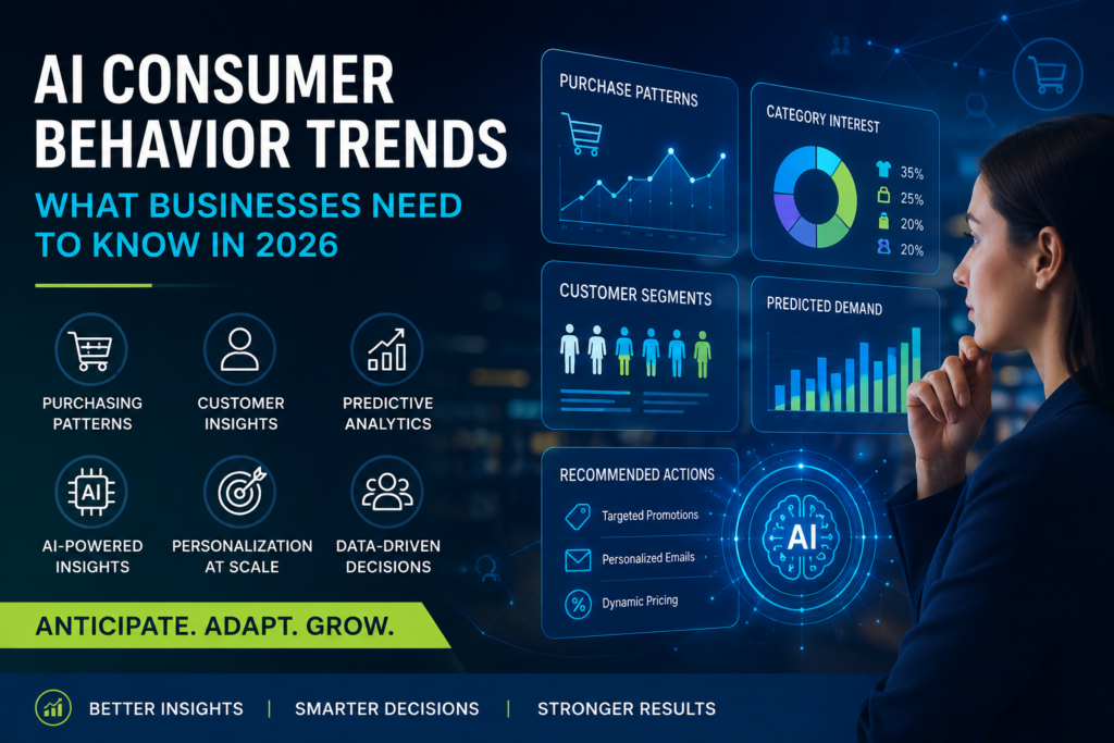 AI consumer behavior trends infographic showing predictive analytics dashboards, customer segmentation, purchasing patterns, and business intelligence insights. The image illustrates how artificial intelligence helps businesses forecast demand, personalize customer experiences, and make data-driven decisions in 2026.